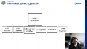 Лучшие практики изучения искусственного интеллекта.