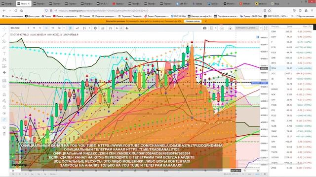 #АНАЛИЗ#АКЦИЙ##ВИДЕО#ИНДЕКСОВ#ВАЛЮТ#ПРОГНОЗ#ДВИЖЕНИЯ#К смотреть онлайн