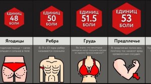 Худшие Места Для Ударов Током!