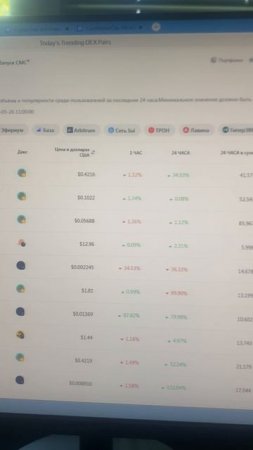 Трендовые пары DEX BstTraderintheworld