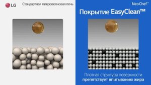 Микроволновая печь LG NeoChef MH63M38GISW - покрытие EasyClean