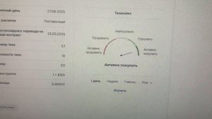 Фьючерс на золото BstTraderintheworld