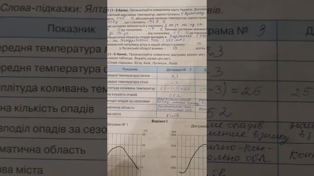 Практична робота 6 Географія 8 клас смотреть онлайн