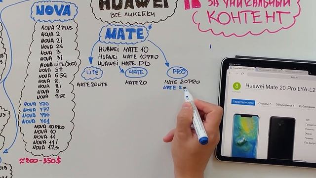 КАКОЙ HUAWEI КУПИТЬ В 2024 ГОДУ все линейки смотреть онлайн