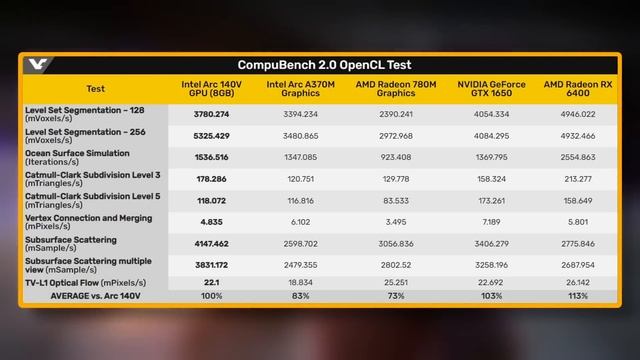Приоритеты Nvidia, народная RTX 5060, нет GDDR7 в RX 8000, обновляем смотреть онлайн