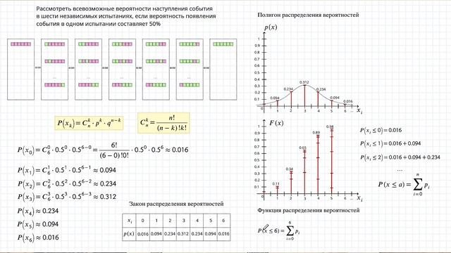 Проект Интерактив. Реанимирован