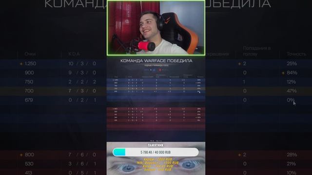 РОЗЫГРЫШ 2000 КРЕДИТОВ #shorts #рм #варфейс #warface #рейтинг #юм смотреть онлайн