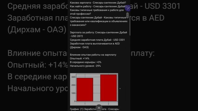 Зарплата в Дубае? Средняя зарплата в дубае? Сантехник Дубай #shorts