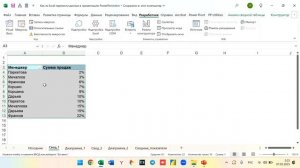 Как из Excel перенести данные в презентацию PowerPoint