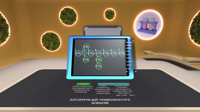 Алгоритм дій: номенклатура алканів смотреть онлайн