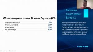 Презентация компании New Wave | Маркетинг план New Wave | Нурлан Курманбаев 17.04.2025