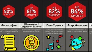 Самые Сложные Навыки