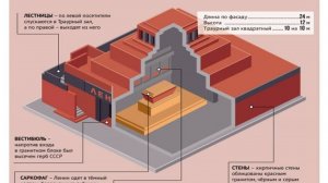 Как и зачем строили мавзолей