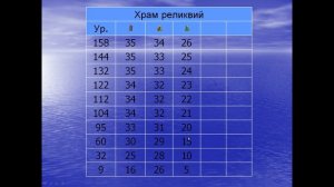 Обзор храма реликвий в ФОЕ