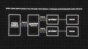 Фазы питания процессора: что такое VRM и как он работает