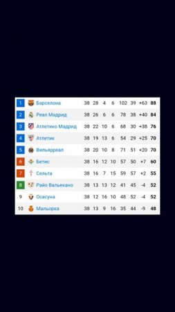 Чемпионат Испании 2024-2025 38й-тур  

#vkfootball