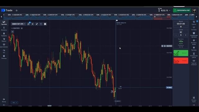 СКАЛЬПИНГ НА БИНАРНЫХ ОПЦИОНАХ | СТРАТЕГИЯ НА М1