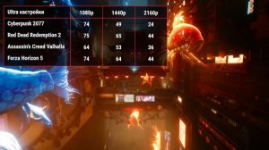 Видеокарта ASRock INTEL Arc A770 PHANTOM GAMING OC