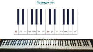 Урок 2.1. Порядок расположения звуков. Октавы на клавиа?