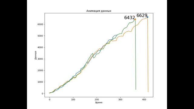 Тест на повторяемость #4 | Испытательная машина для 3д п смотреть онлайн