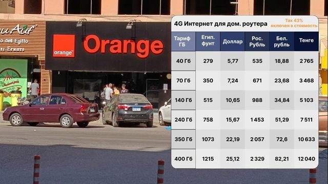 Интернет в Египте г. Хургада. Обзор оператор связи и ст