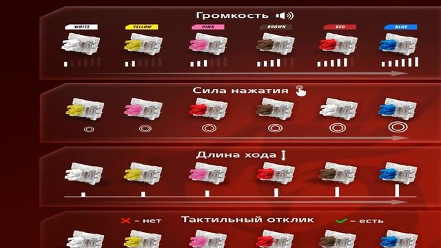 Лучшие беспроводные клавиатуры 2025 смотреть онлайн