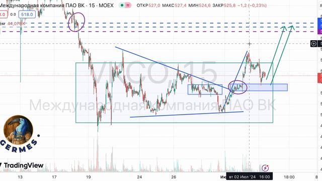 240703 ТОРГОВ ВОЗМ АКЦИИ VK смотреть онлайн