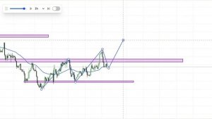 Как понять, куда пойдёт цена — показываю структуру рынка и свои точки входа