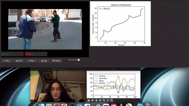 Реакция пользователя и групп пользователей на видео смотреть онлайн