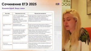 ВСЁ О СОЧИНЕНИИ ЕГЭ | Русский с Верой ЕГЭ Flex