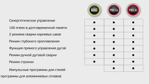 03 Программные модификации