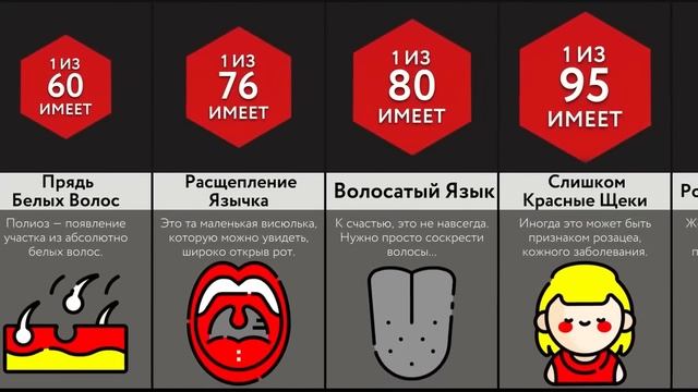 Редкие Особенности Лица