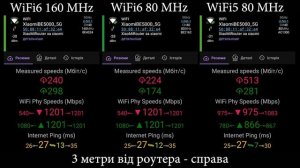 Xiaomi BE5000 - WiFi7 для "народу"