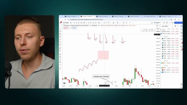 Разбор ЛОГИКИ ДВИЖЕНИЯ ЦЕНЫ! Все Свечные Паттерны в Од смотреть онлайн