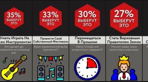 ЭТО Или Миллион $