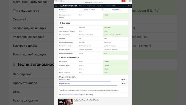 Какой телефон лучше Samsung S24 Ultra или Honor Magic 6 Pro смотреть онлайн