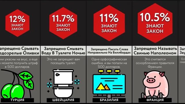 Жуткие Законы Стран