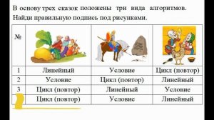 49 Инфознайка 2020. Подготовительный уровень (3-4 кл.) №15