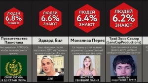 Эти Блогеры Нарушили Закон