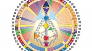 Разница между генератором и манифестирующим генератором