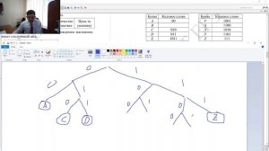 4 задание ЕГЭ Информатика. Демо-2025