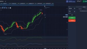 Donchian Channels хорошие результаты! Взяли стратегию как за о