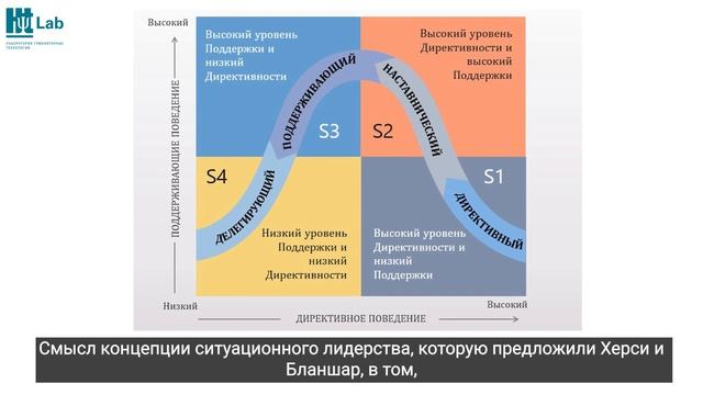 Стили лидерства: какие бывают и когда применять / HR чистой воды