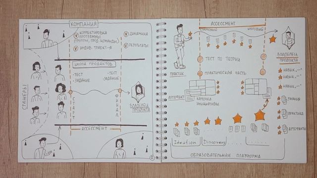 Ассессмент - оценка навыков сотрудников по бизнес-рол? смотреть онлайн