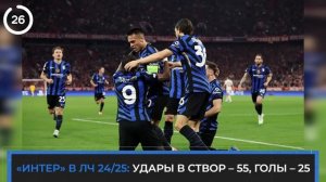 5 ПРИЧИН В ФИНАЛЕ ЛЧ ПОБЕДИТ «ИНТЕР» / ПСЖ