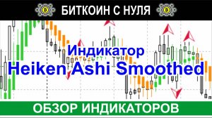 Heiken Ashi Smoothed: улучшенное сглаживание рыночных шумов для MetaTrader 5. Сигналы и обзор.