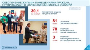 Отчет главы города