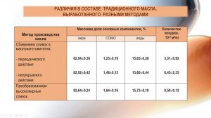 Современные способы производства масла методом ПВЖС и МНС.