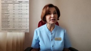 Температура при ВИЧ