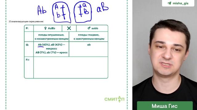 Как решать задание №28 на генетические карты? | Биологи смотреть онлайн